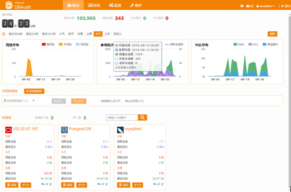 安華金和數(shù)據(jù)庫審計產(chǎn)品