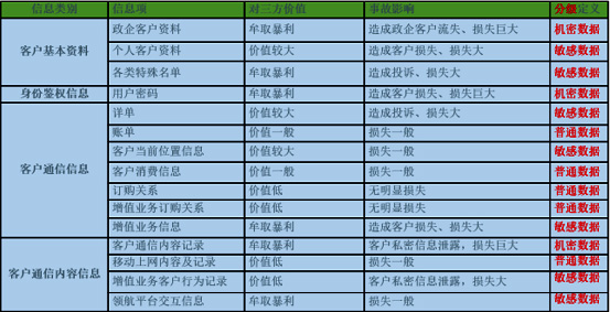 運(yùn)營(yíng)商行業(yè)數(shù)據(jù)安全治理實(shí)踐-02.jpg