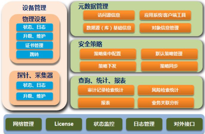 數(shù)據(jù)庫(kù)安全審計(jì)系統(tǒng)功能