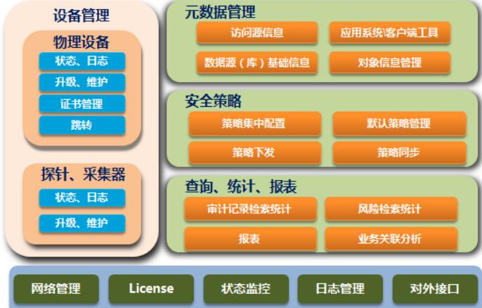 數(shù)據(jù)庫安全審計系統(tǒng)集群管理功能