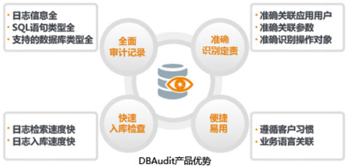 數(shù)據(jù)庫(kù)安全審計(jì)系統(tǒng)優(yōu)勢(shì)